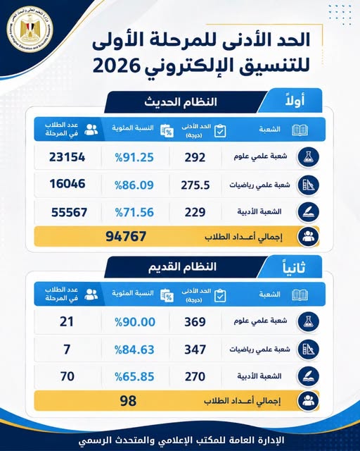 تنسيق المرحلة الأولى علمي علوم 2026..موعد تسجيل ال تنسيق المرحلة الأولى علمي علوم 2026..موعد تسجيل ال